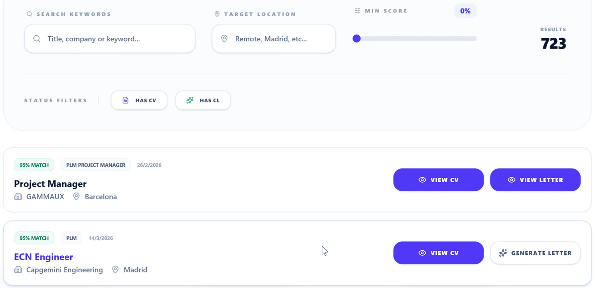 Resultados diarios de ofertas de trabajo enviadas por IA